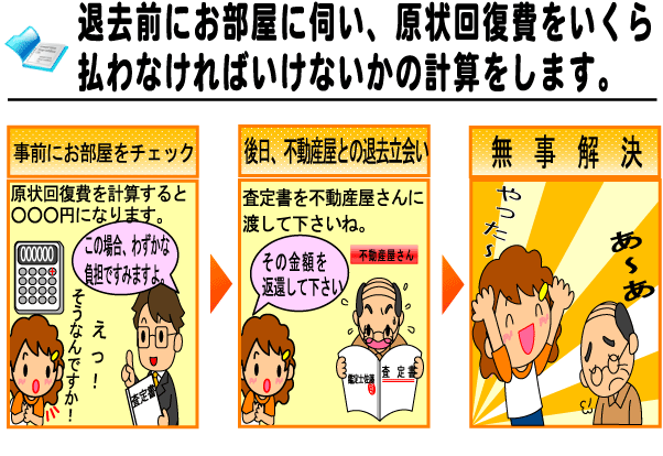 サポート